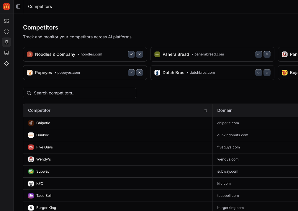 Competitor Analysis Screenshot