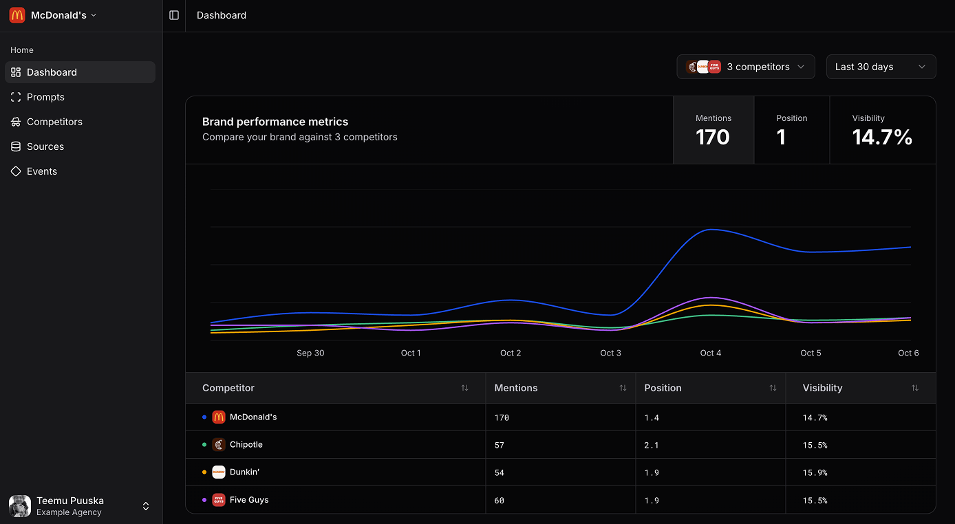 Geosaur Dashboard Screenshot